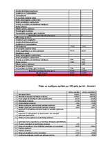 Konspekts 'Finanšu analīze', 3.