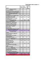 Konspekts 'Finanšu analīze', 5.