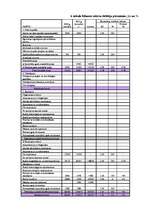 Konspekts 'Finanšu analīze', 9.