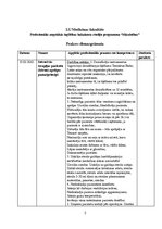 Prakses atskaite 'Prakses dienasgrāmata', 2.