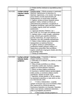 Prakses atskaite 'Prakses dienasgrāmata', 16.