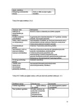 Referāts 'Pēc A.femoralis aneirismas protezēšanas iegūtās infekcijas pacientiem', 14.