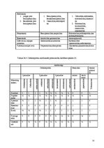 Referāts 'Pēc A.femoralis aneirismas protezēšanas iegūtās infekcijas pacientiem', 16.