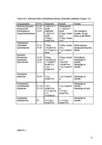 Referāts 'Pēc A.femoralis aneirismas protezēšanas iegūtās infekcijas pacientiem', 17.