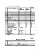 Biznesa plāns 'Biznesa plāns SIA "Foto lukss"', 6.