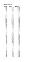 Konspekts 'Funkciju grafiki matemātikā', 1.