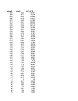 Konspekts 'Funkciju grafiki matemātikā', 3.