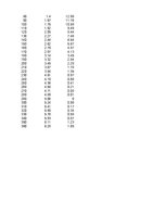 Konspekts 'Funkciju grafiki matemātikā', 4.