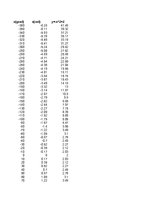 Konspekts 'Funkciju grafiki matemātikā', 5.