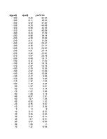 Konspekts 'Funkciju grafiki matemātikā', 7.