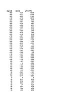 Konspekts 'Funkciju grafiki matemātikā', 9.