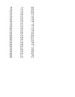 Konspekts 'Funkciju grafiki matemātikā', 14.