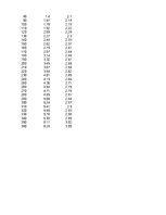 Konspekts 'Funkciju grafiki matemātikā', 18.