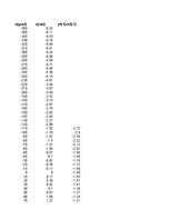 Konspekts 'Funkciju grafiki matemātikā', 21.