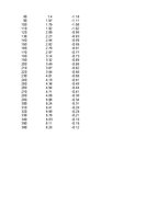 Konspekts 'Funkciju grafiki matemātikā', 22.