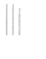 Konspekts 'Funkciju grafiki matemātikā', 24.