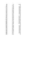 Konspekts 'Funkciju grafiki matemātikā', 32.