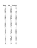 Konspekts 'Funkciju grafiki matemātikā', 33.