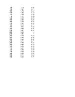 Konspekts 'Funkciju grafiki matemātikā', 34.