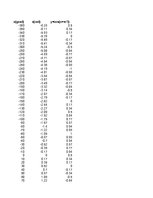 Konspekts 'Funkciju grafiki matemātikā', 35.