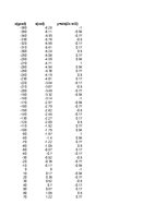 Konspekts 'Funkciju grafiki matemātikā', 37.