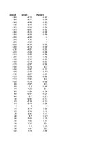 Konspekts 'Funkciju grafiki matemātikā', 41.