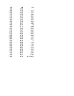 Konspekts 'Funkciju grafiki matemātikā', 50.