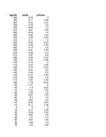 Konspekts 'Funkciju grafiki matemātikā', 53.