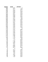 Konspekts 'Funkciju grafiki matemātikā', 55.