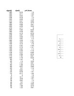 Konspekts 'Funkciju grafiki matemātikā', 59.