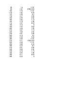 Konspekts 'Funkciju grafiki matemātikā', 64.