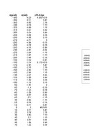 Konspekts 'Funkciju grafiki matemātikā', 67.