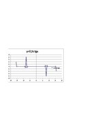 Konspekts 'Funkciju grafiki matemātikā', 69.