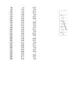 Konspekts 'Funkciju grafiki matemātikā', 72.