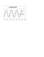 Konspekts 'Funkciju grafiki matemātikā', 74.