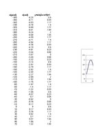 Konspekts 'Funkciju grafiki matemātikā', 79.