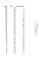 Konspekts 'Funkciju grafiki matemātikā', 83.