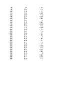 Konspekts 'Funkciju grafiki matemātikā', 84.