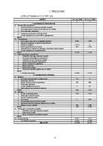 Referāts 'Rentabilitātes rādītāji un to pielietošanas īpatnības vadības lēmumu pieņemšanā', 25.