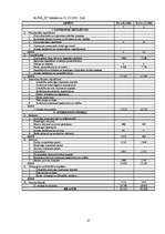 Referāts 'Rentabilitātes rādītāji un to pielietošanas īpatnības vadības lēmumu pieņemšanā', 27.