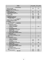 Referāts 'Rentabilitātes rādītāji un to pielietošanas īpatnības vadības lēmumu pieņemšanā', 28.