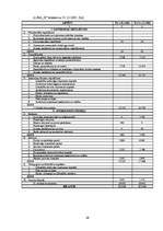 Referāts 'Rentabilitātes rādītāji un to pielietošanas īpatnības vadības lēmumu pieņemšanā', 29.