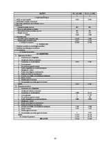 Referāts 'Rentabilitātes rādītāji un to pielietošanas īpatnības vadības lēmumu pieņemšanā', 30.