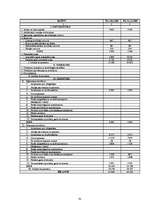 Referāts 'Rentabilitātes rādītāji un to pielietošanas īpatnības vadības lēmumu pieņemšanā', 32.