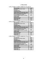 Referāts 'Rentabilitātes rādītāji un to pielietošanas īpatnības vadības lēmumu pieņemšanā', 33.