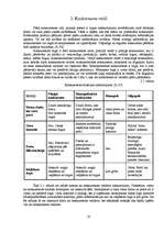 Referāts 'Konkurences nozīme tirgus ekonomikā', 9.