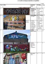 Referāts 'Grafiti kā ielu māksla vai vandalisms Rīgas publiskajā telpā', 17.