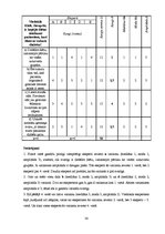 Referāts 'Diētas īpatnības cukura diabēta saslimšanās gadījumā', 30.