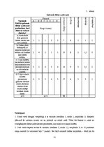 Referāts 'Diētas īpatnības cukura diabēta saslimšanās gadījumā', 31.