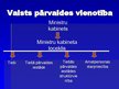 Prezentācija 'Valsts pārvalde', 6.
